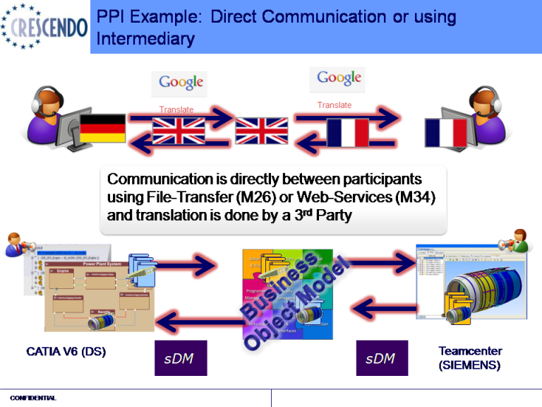 ../../../_images/language4_different_ways.png