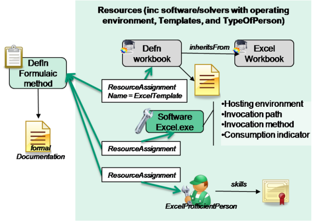 ../../../_images/method_with_resources.png