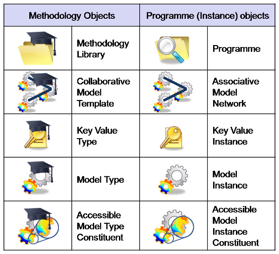 ../../../_images/methodology_programme_icons.png