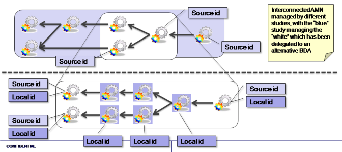 ../../../_images/nested_networks_with_additional_nodes.png