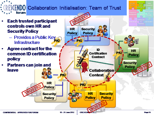 ../../../_images/st_team_of_trust.png