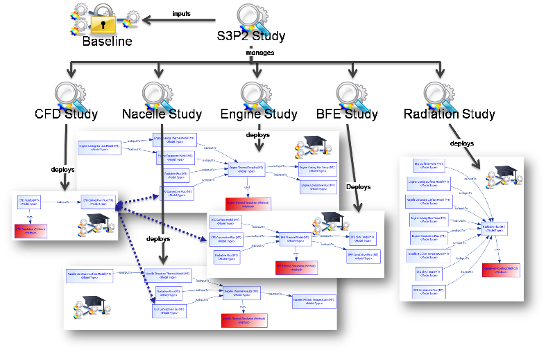 ../../../_images/study_hierarchy_cmts.png