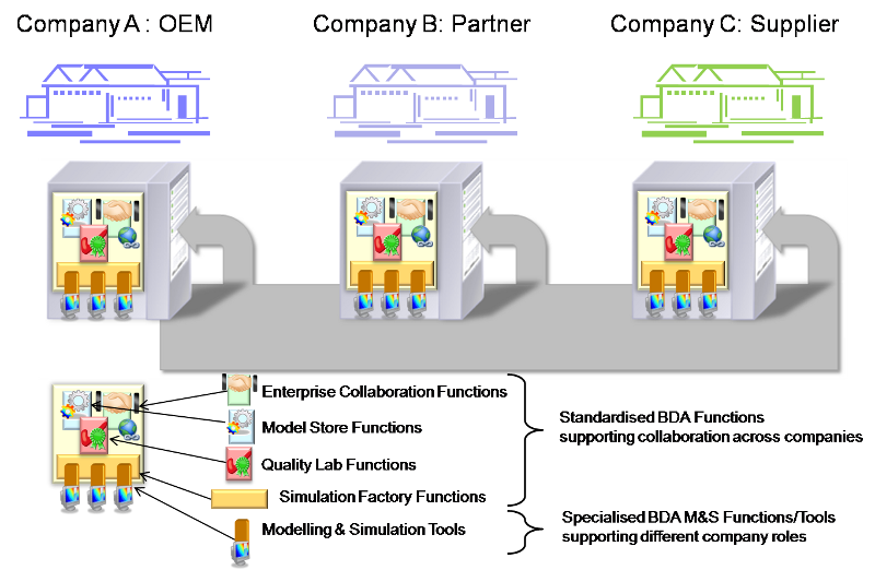 ../../../_images/three_factories1.png