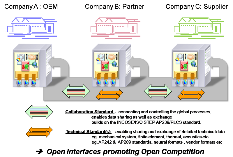 ../../../_images/three_factories2.png