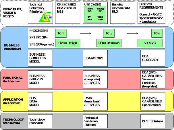 ../../../_images/three_layer_architecture.png