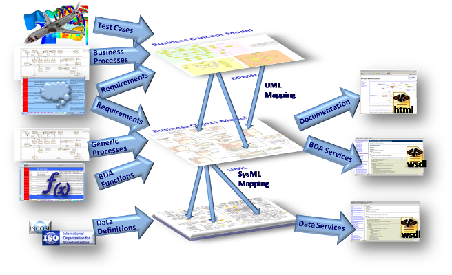 ../../../_images/three_layer_development.png