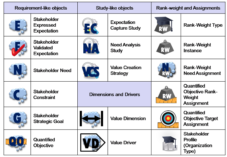 ../../../_images/value_modelling_icons.png