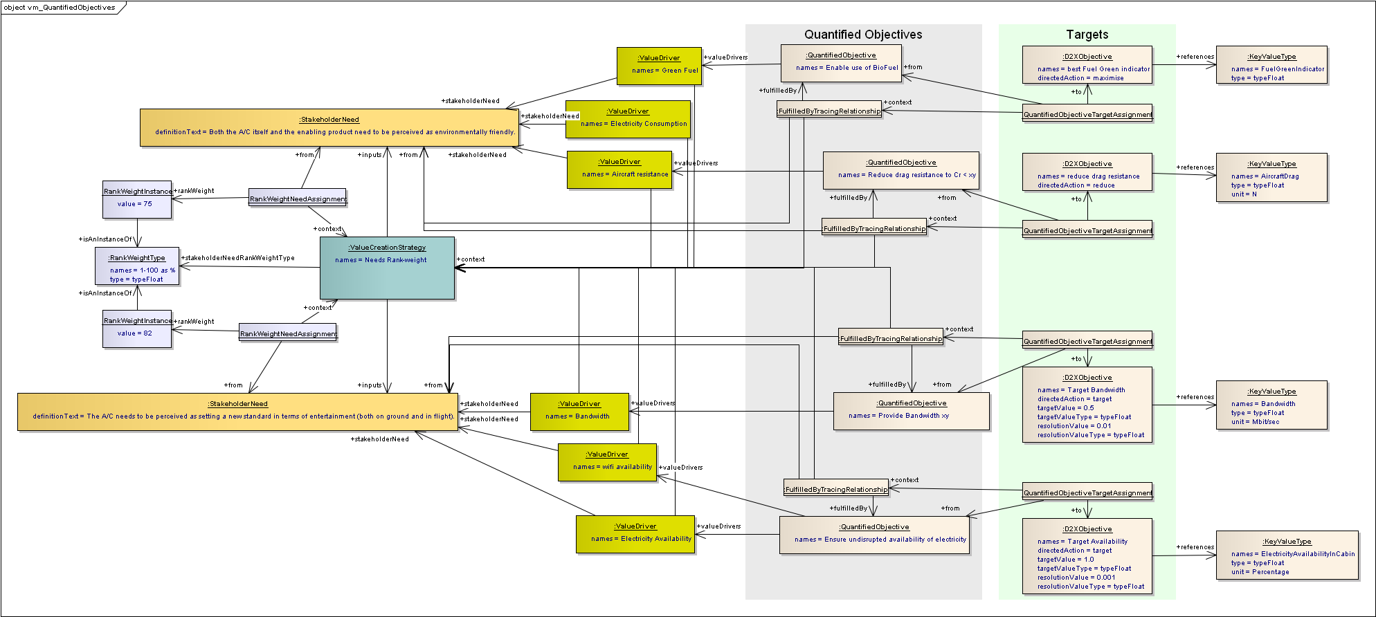 ../../../_images/vm_ea_QuantifiedObjectives.png