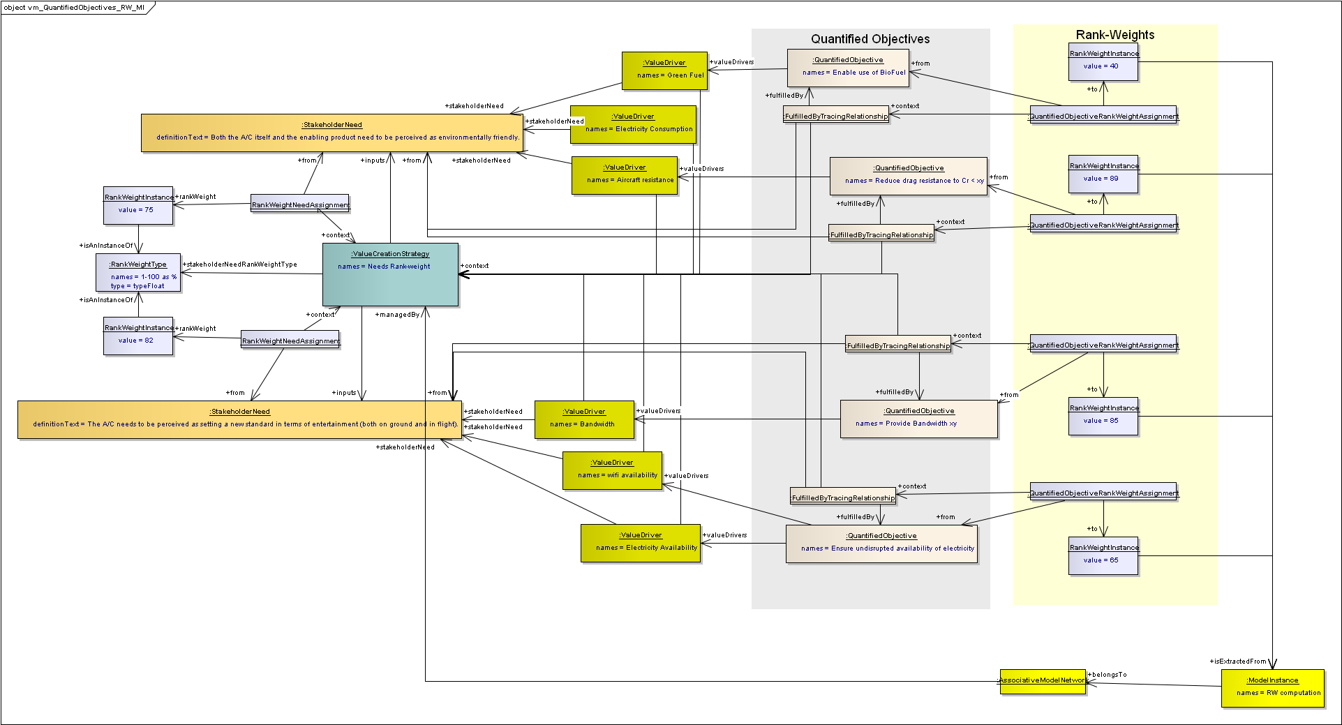 ../../../_images/vm_ea_QuantifiedObjectives_RW_MI.png