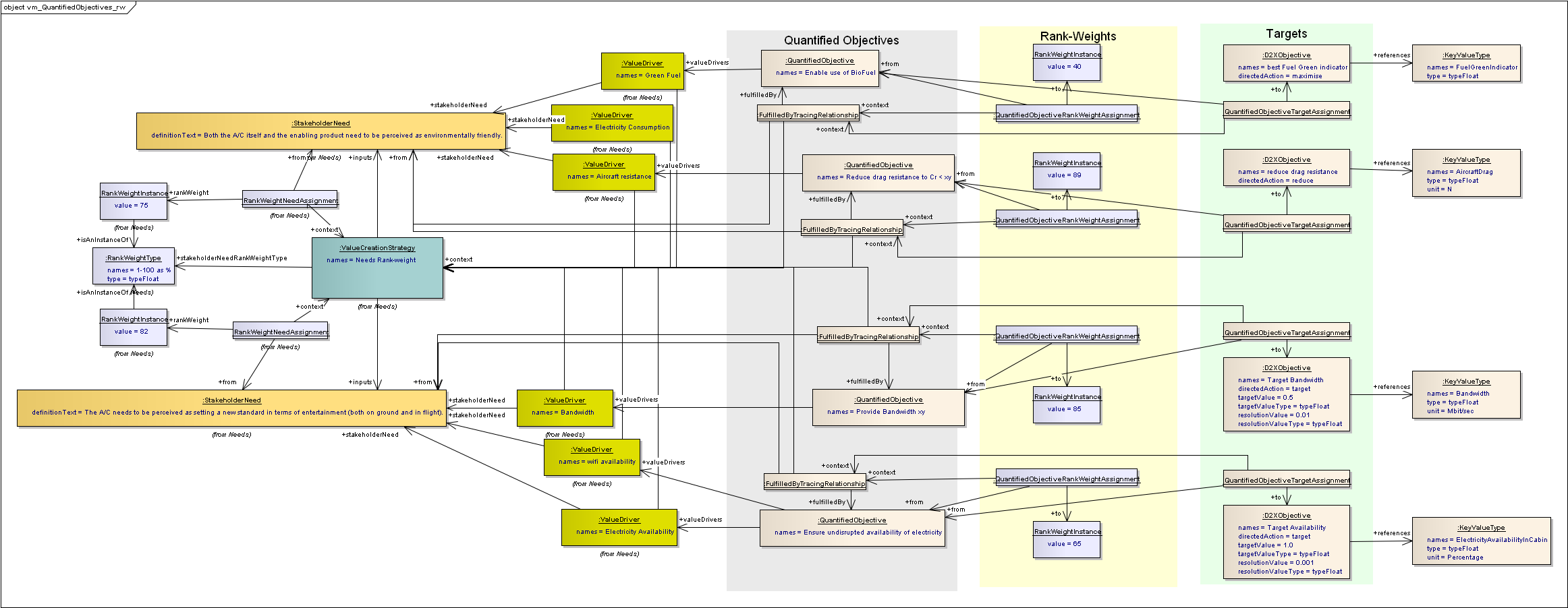 ../../../_images/vm_ea_QuantifiedObjectives_rw.png