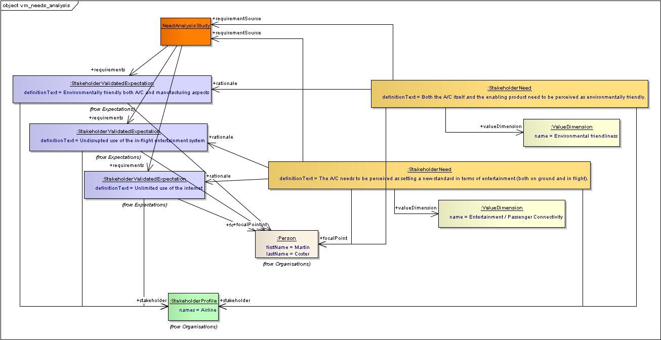 ../../../_images/vm_ea_needs_analysis.png