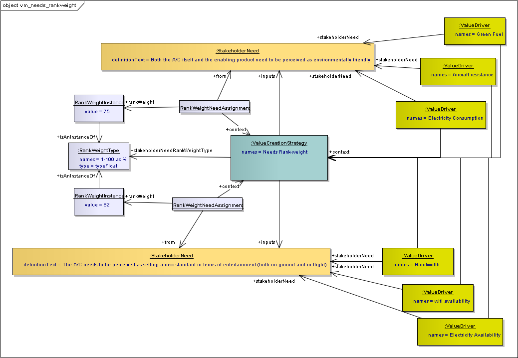 ../../../_images/vm_ea_needs_rankweight.png