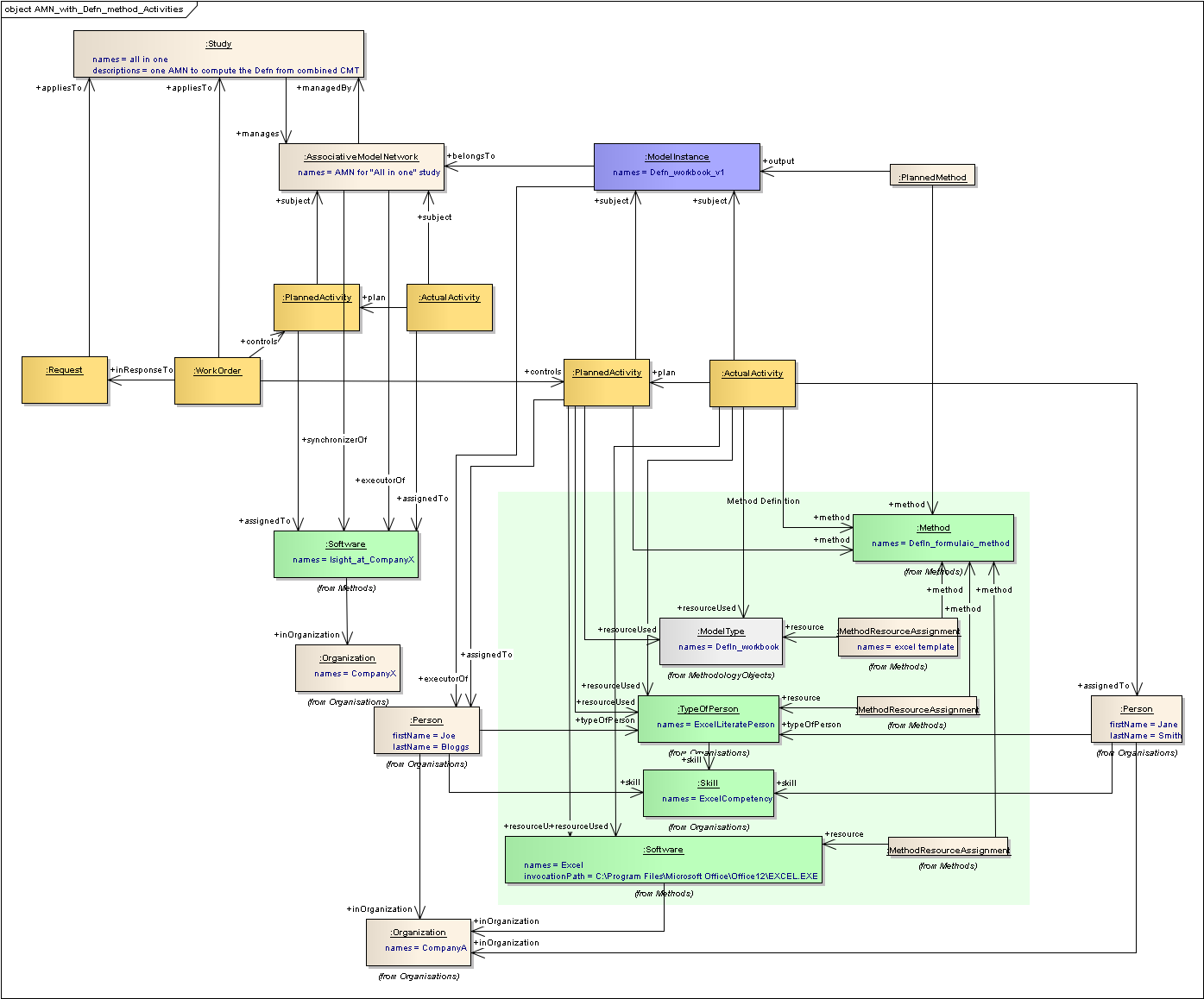 ../../../_images/vse_ea_AMN_with_Defn_method_Activities.png