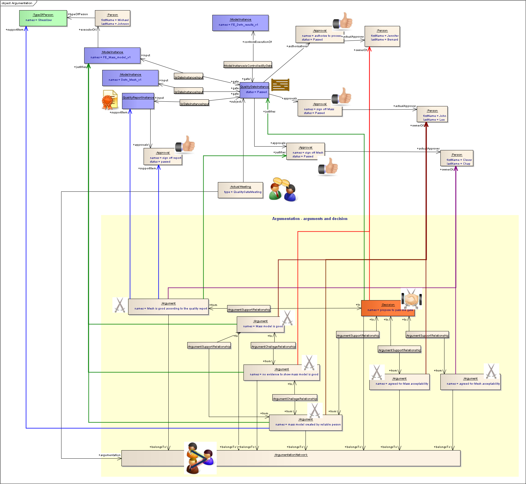 ../../../_images/vse_ea_Argumentation.png