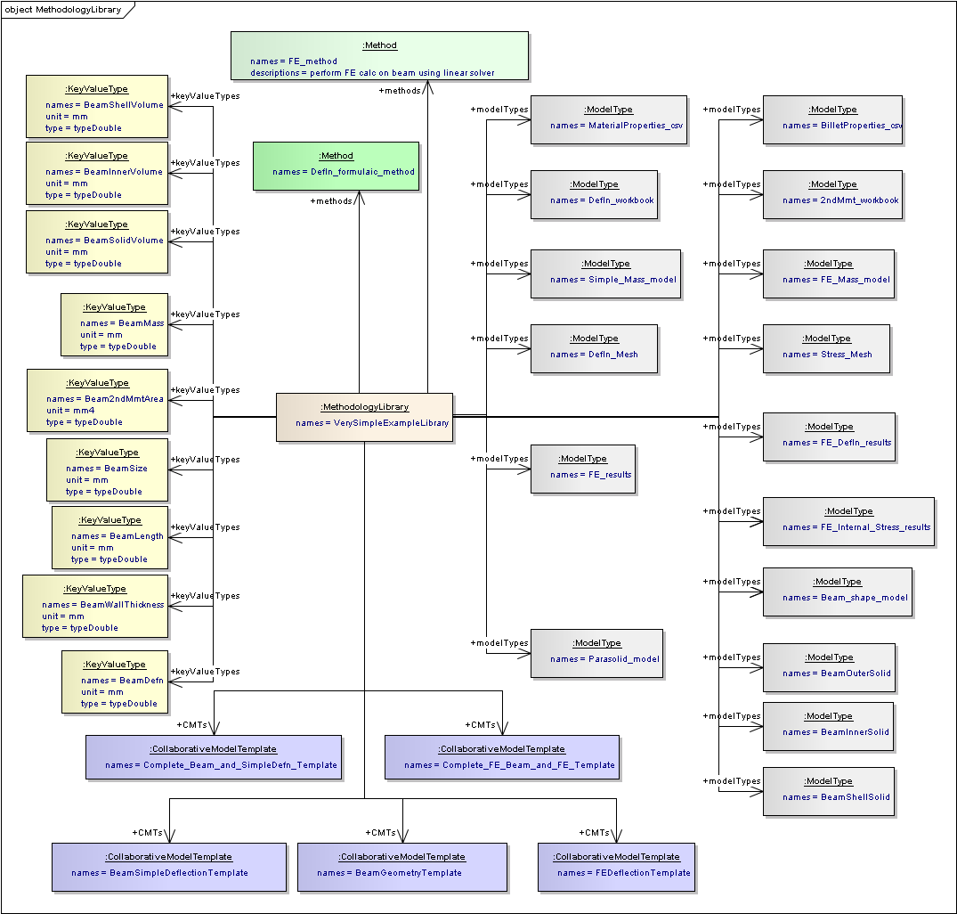 ../../../_images/vse_ea_MethodologyLibrary.png