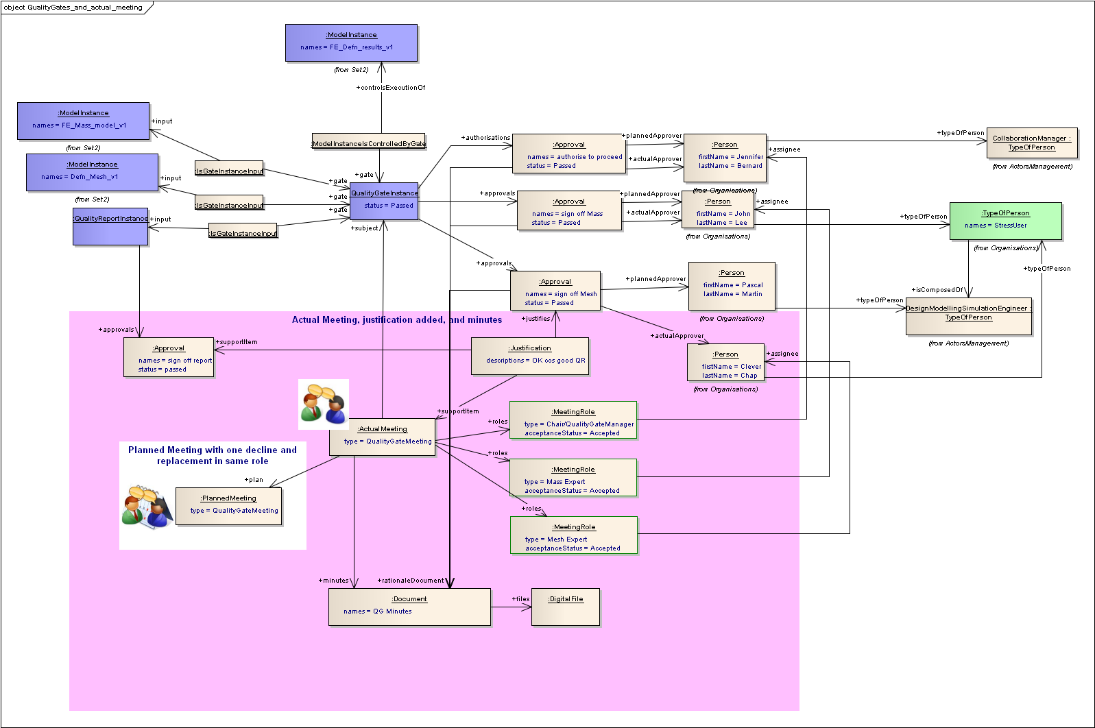 ../../../_images/vse_ea_QualityGates_and_actual_meeting.png