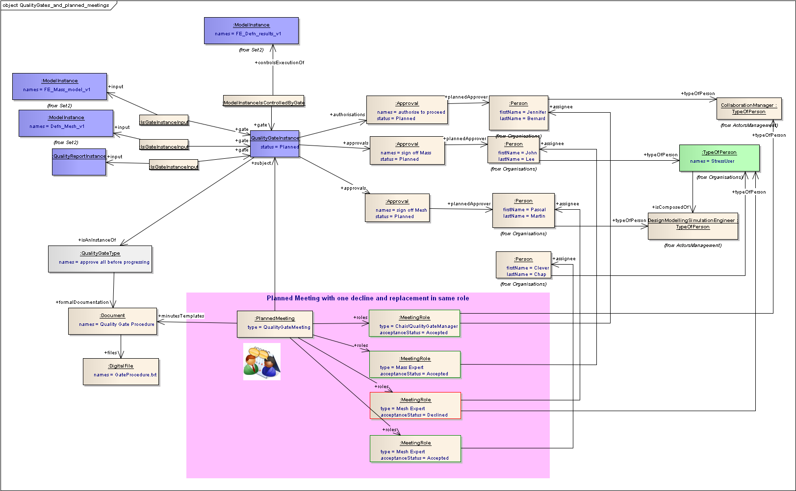../../../_images/vse_ea_QualityGates_and_planned_meetings.png