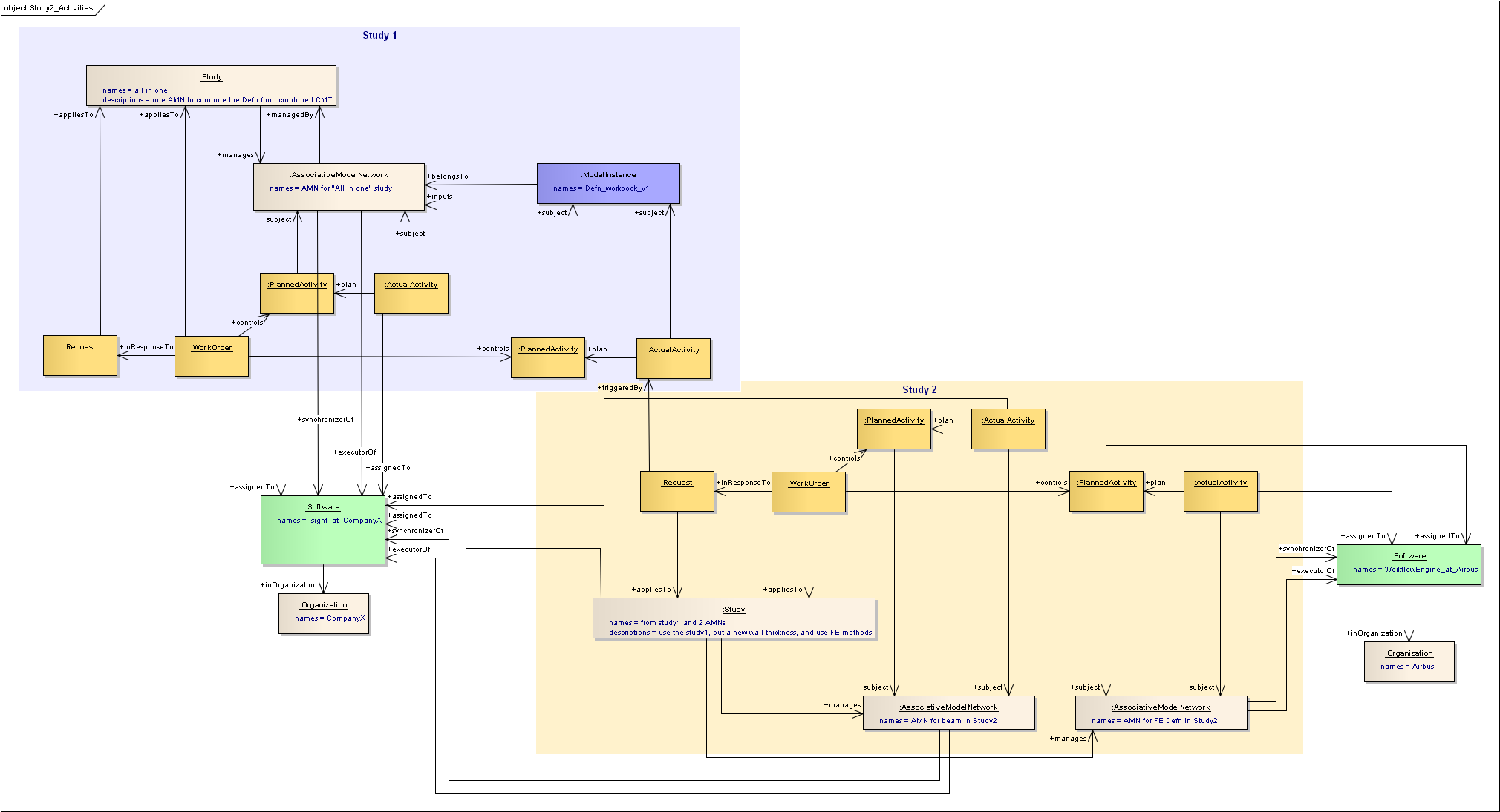 ../../../_images/vse_ea_Study2_Activities.png