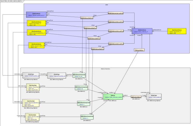 ../../../_images/vse_ea_amn_with_defn_method_dataflow.png
