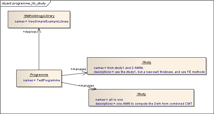 ../../../_images/vse_ea_programme_lib_study.png