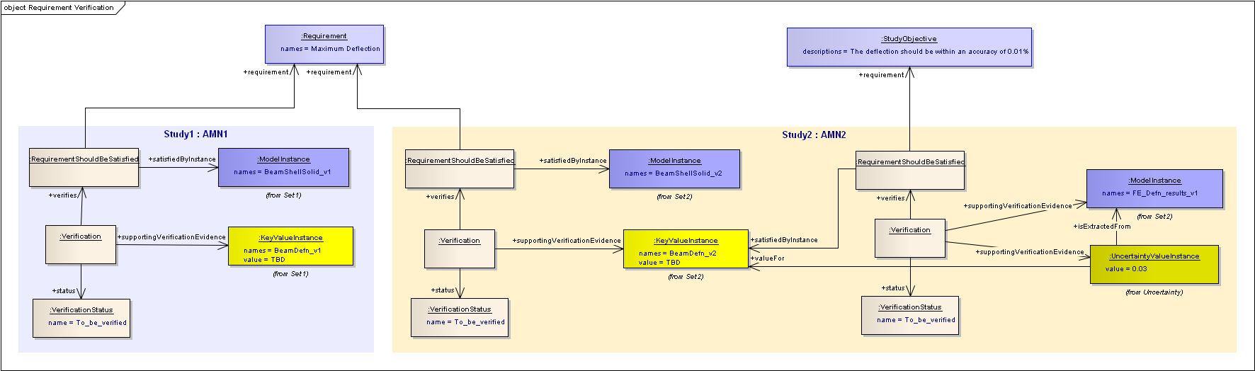 ../../../_images/vse_ea_requirement_verification.png