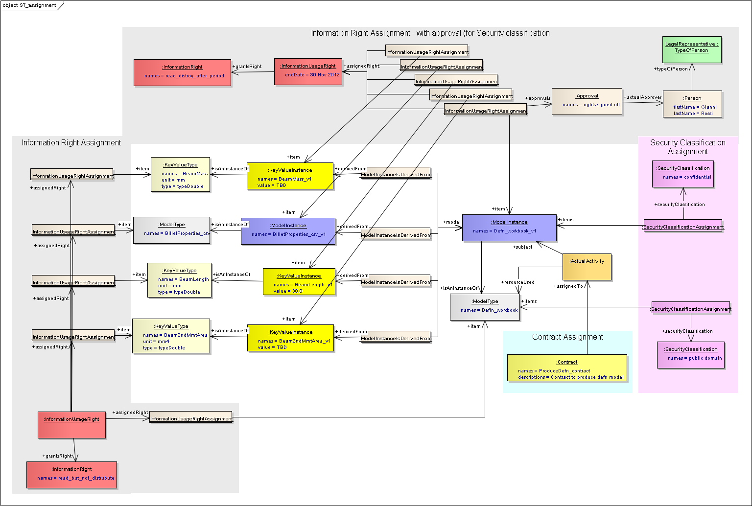 ../../../_images/vse_ea_st_assignment.png