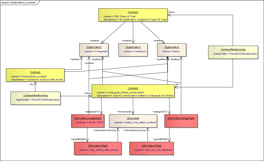 ../../../_images/vse_ea_st_collaboration_contract.png