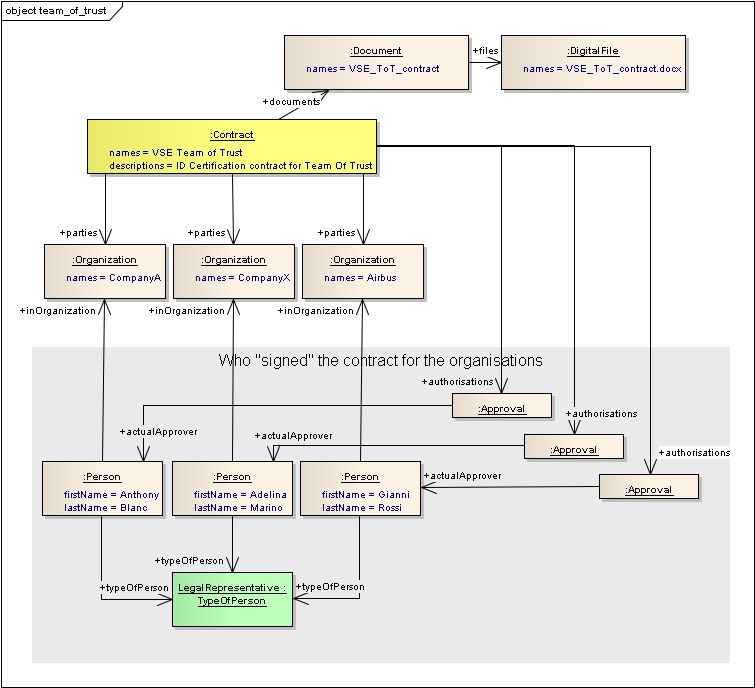 ../../../_images/vse_ea_st_team_of_trust.png
