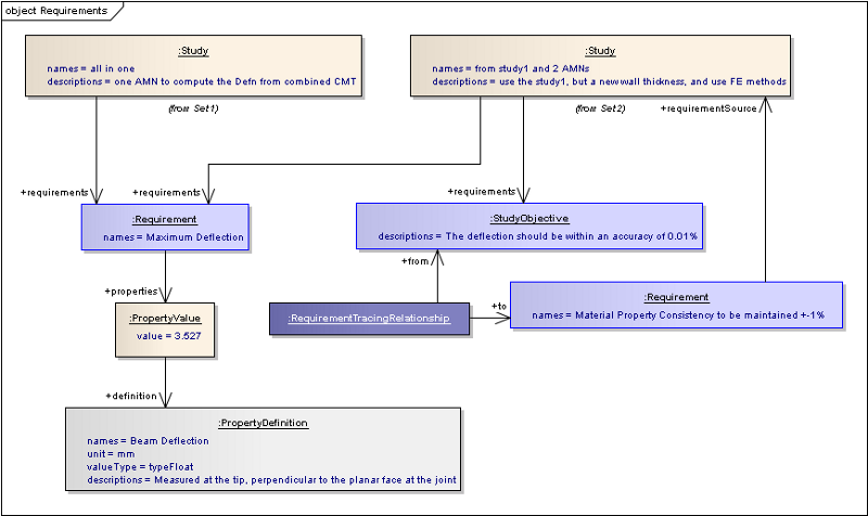 ../../../_images/vse_ea_study_with_requirements.png
