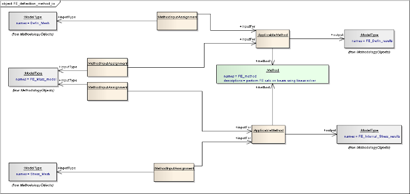 ../../../_images/vse_fe_deflection_method_io.png