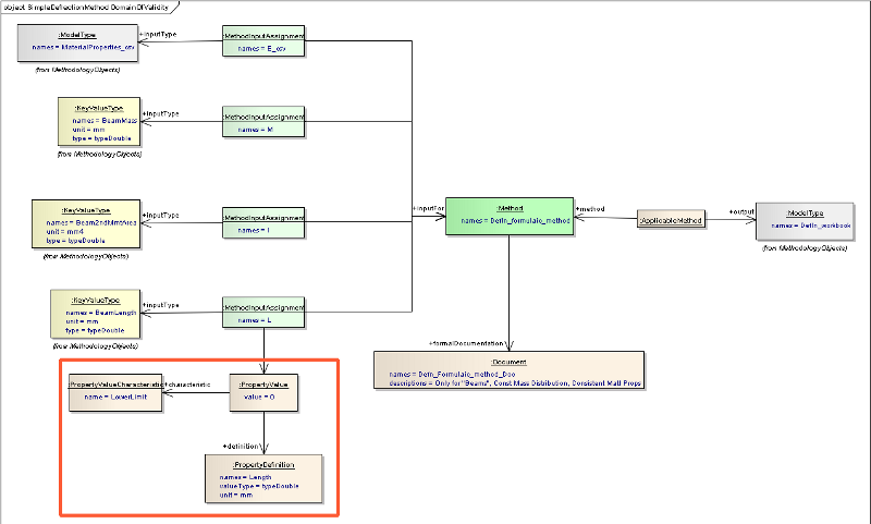 ../../../_images/vse_simple_deflection_method_domain_of_validity.png