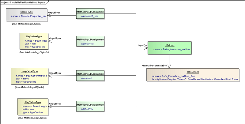 ../../../_images/vse_simple_deflection_method_inputs.png