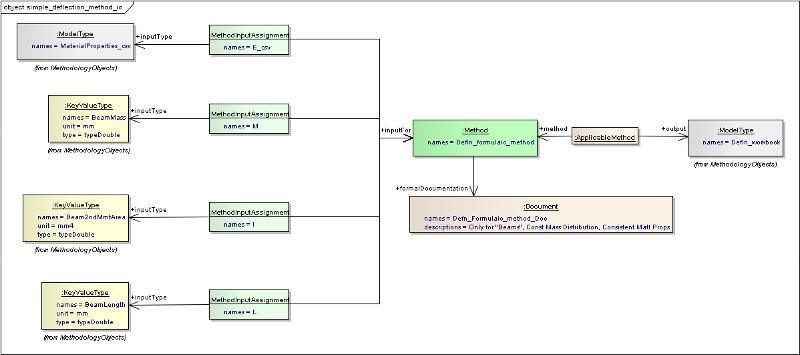 ../../../_images/vse_simple_deflection_method_io.png
