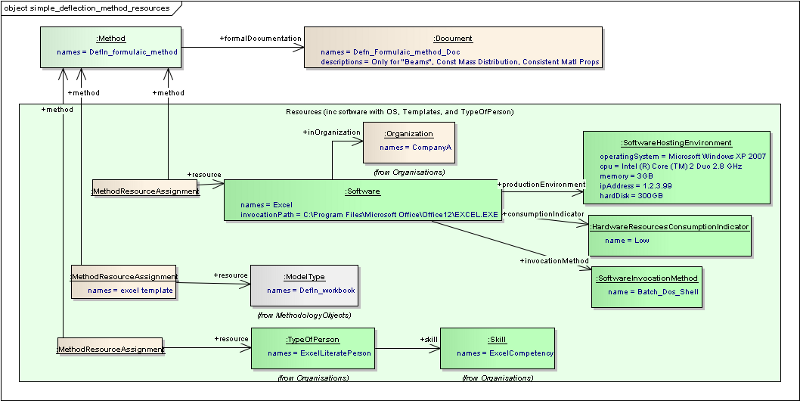 ../../../_images/vse_simple_deflection_method_resources.png