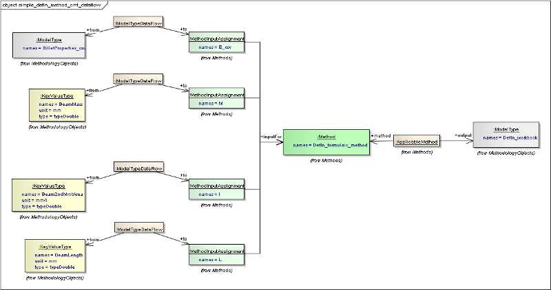 ../../../_images/vse_simple_defln_method_cmt_dataflow.png
