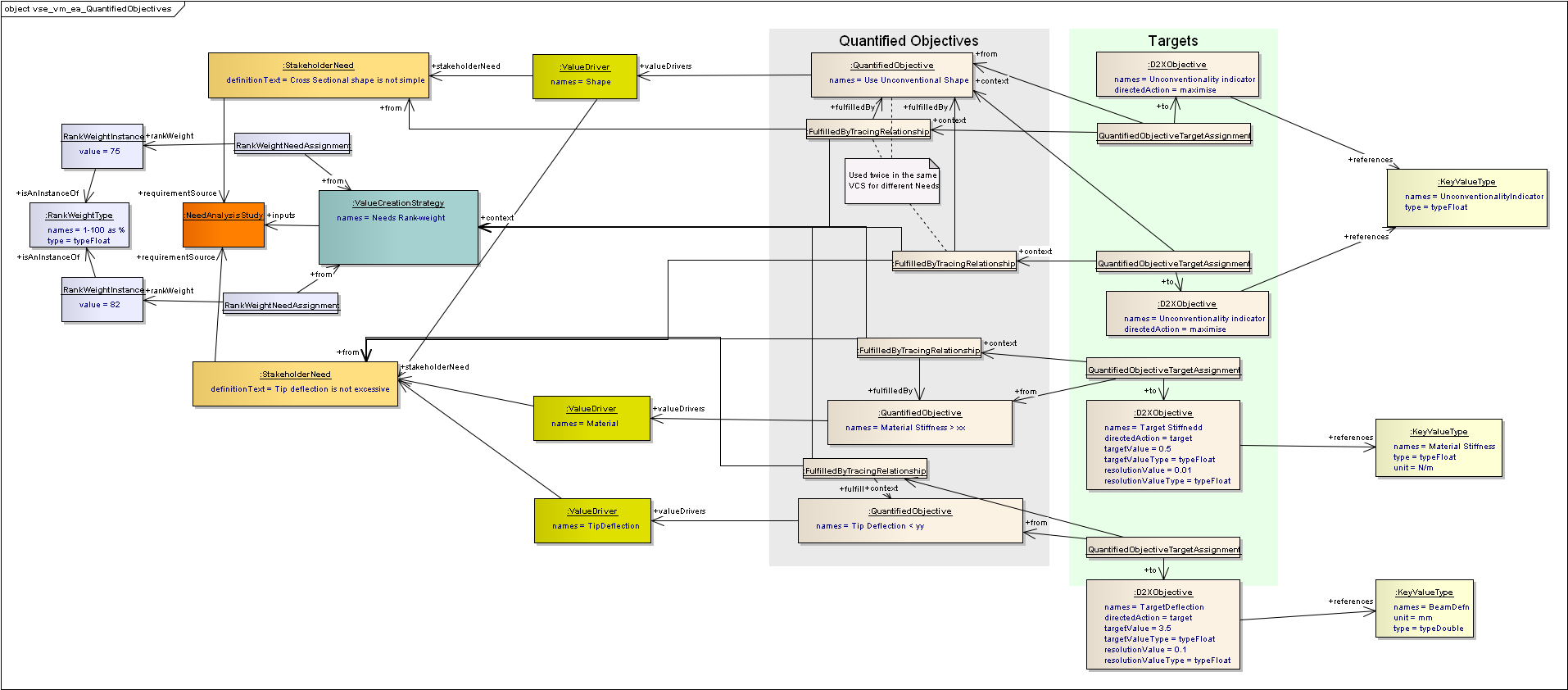 ../../../_images/vse_vm_ea_QuantifiedObjectives.png