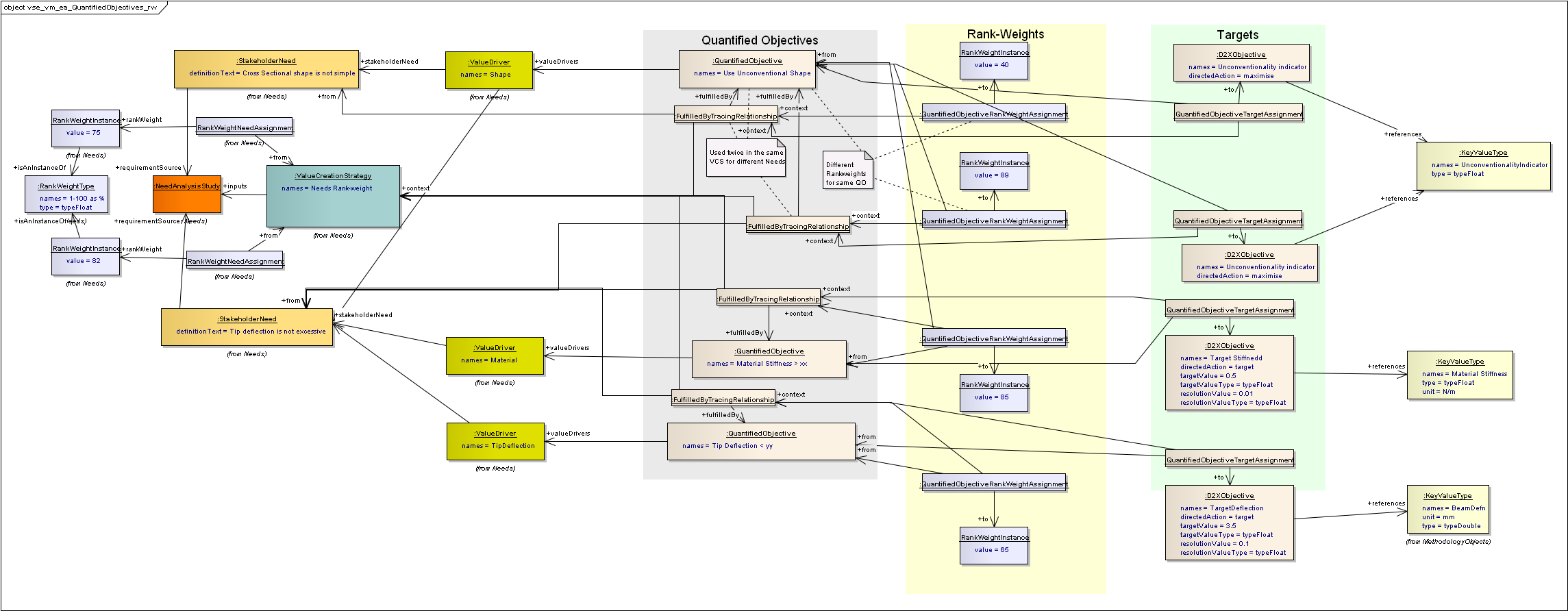 ../../../_images/vse_vm_ea_QuantifiedObjectives_rw.png