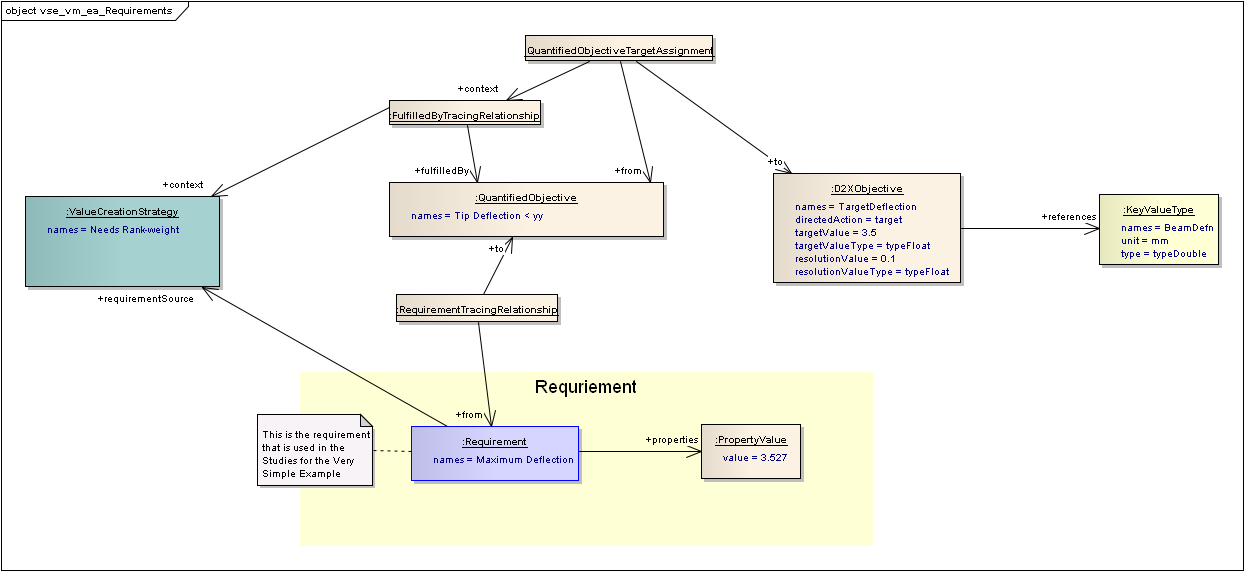 ../../../_images/vse_vm_ea_Requirements.png