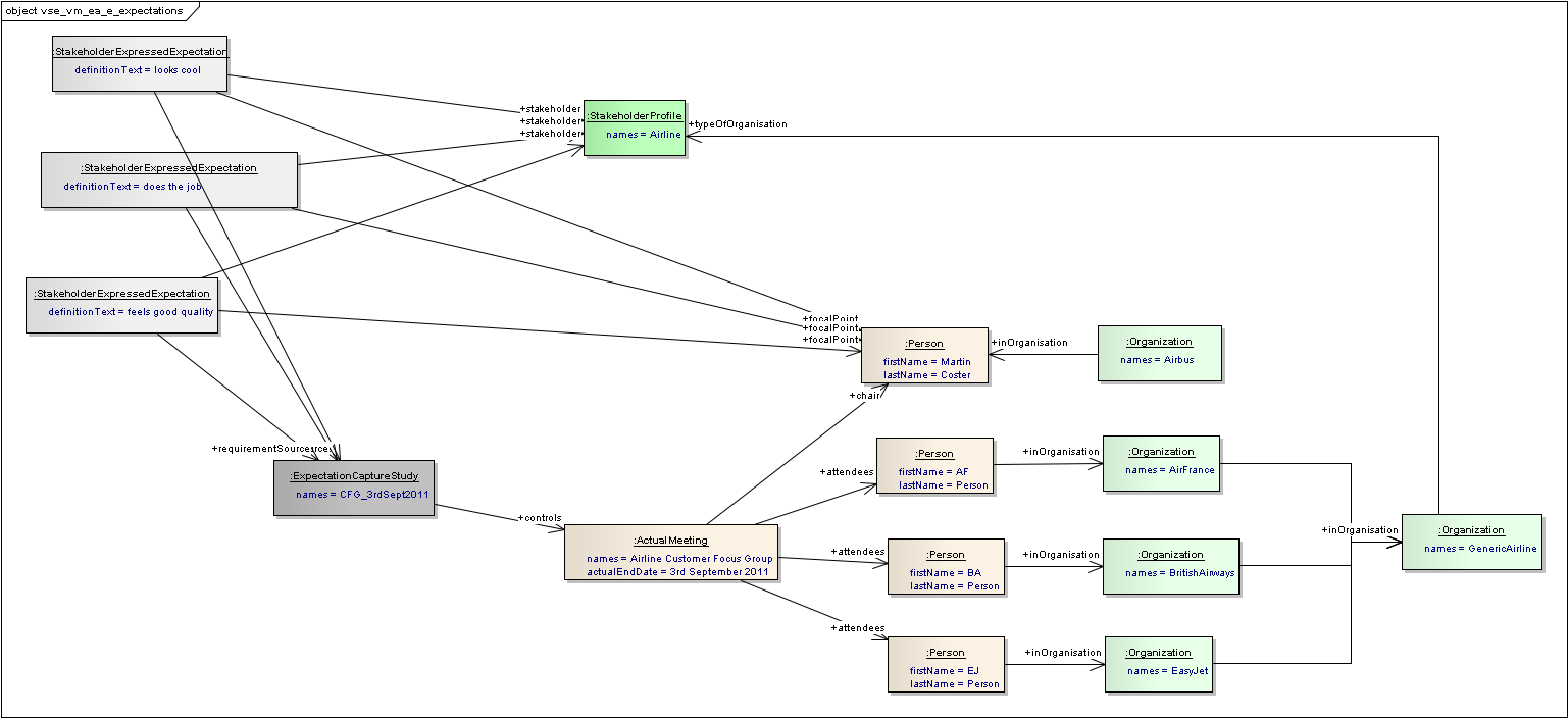 ../../../_images/vse_vm_ea_e_expectations.png