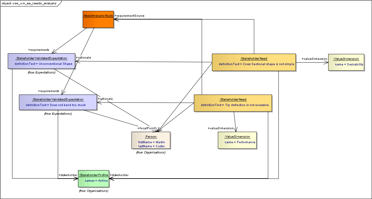 ../../../_images/vse_vm_ea_needs_analysis.png