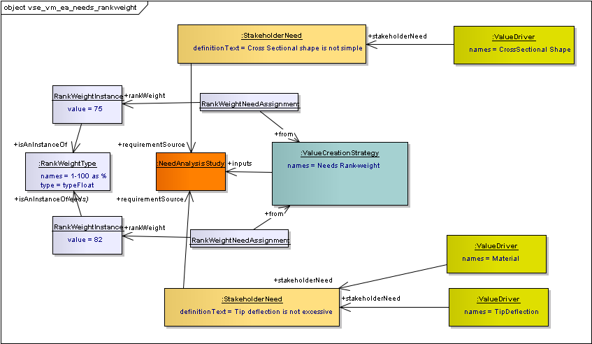 ../../../_images/vse_vm_ea_needs_rankweight.png
