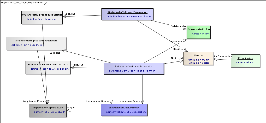 ../../../_images/vse_vm_ea_v_expectations.png