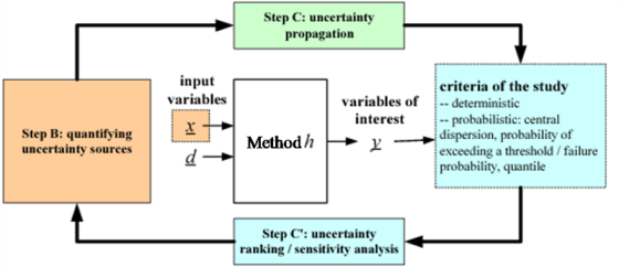 ../../../_images/xin_model_h_yout_with_uncertainty.png