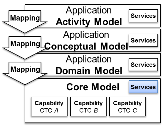 ../../_images/STEParchitectureCoreServices.png