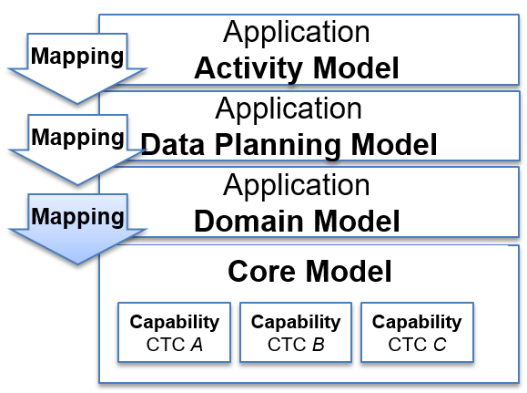 ../../_images/STEParchitectureDMtoCore.png