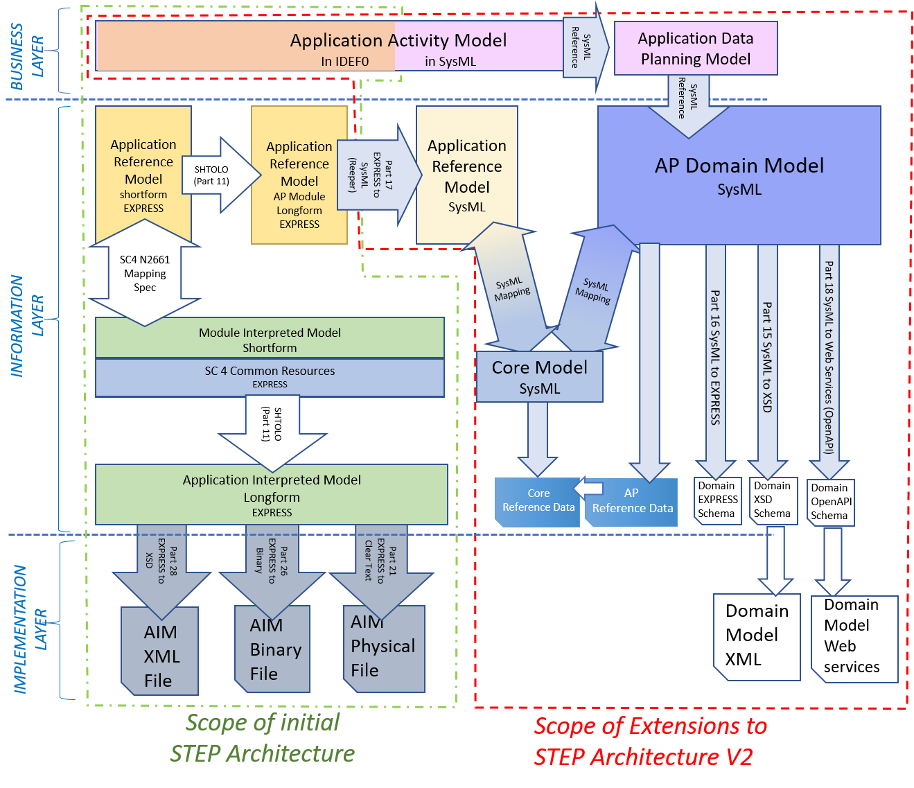 ../../_images/STEParchitectureSummary.png