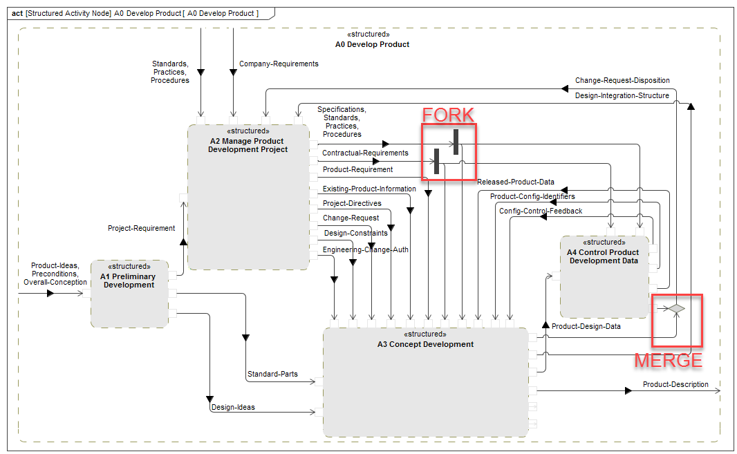 ../../_images/a0NameOfA0WithInformationFlow.png