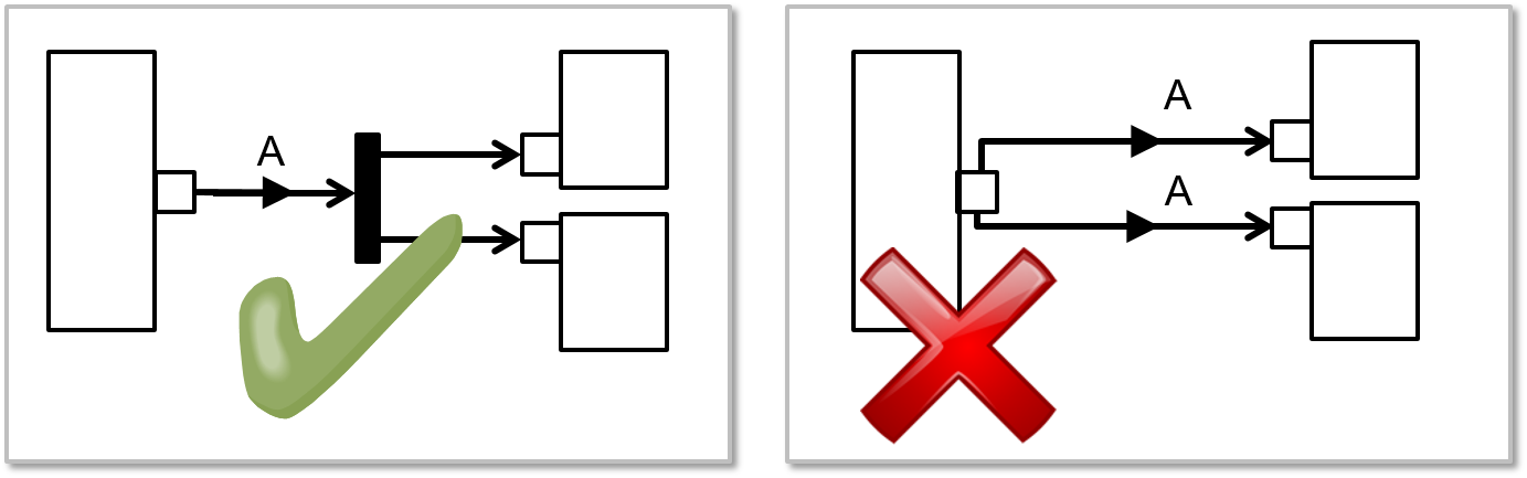 ../../_images/diagramSyntaxRule14SysML.png