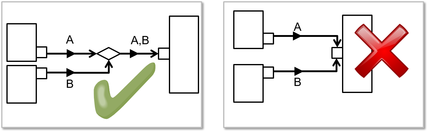 ../../_images/diagramSyntaxRule14SysML2.png