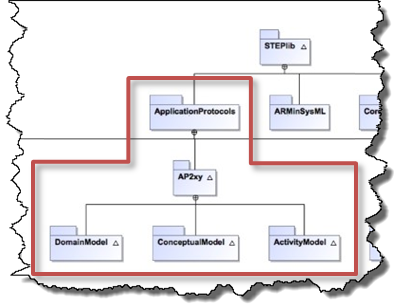 ../../../_images/gs_tlt_steplibModelStructure.png